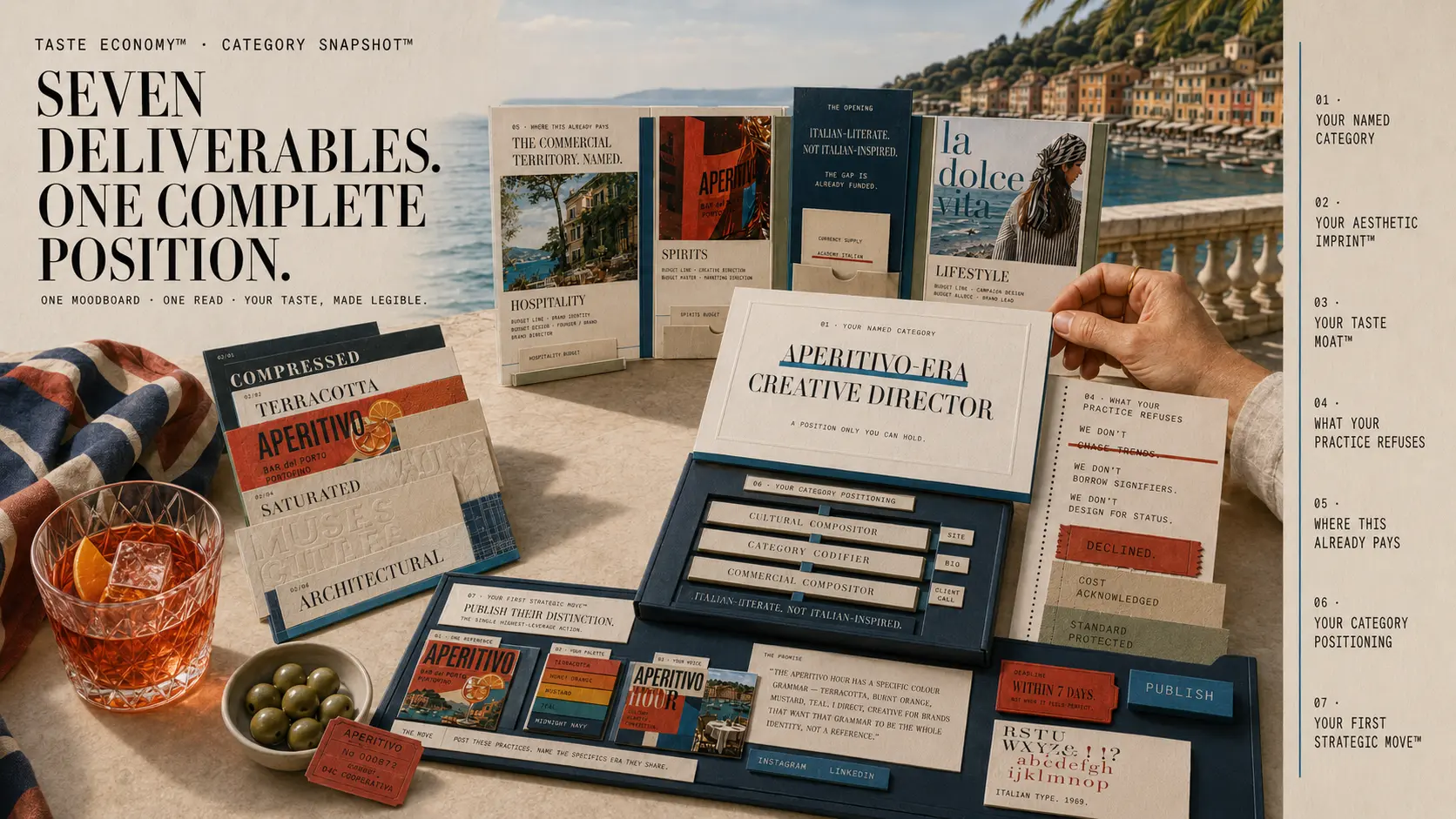 Seven deliverables, one complete position — the full Category Snapshot output set.